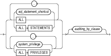 Description of audit_operation_clause.gif follows