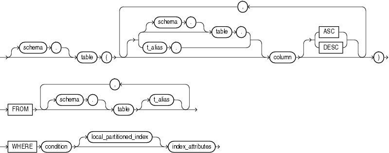 Description of bitmap_join_index_clause.gif follows