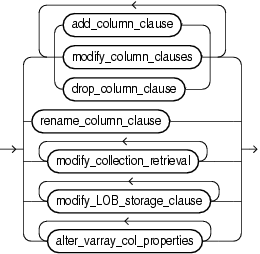 Description of column_clauses.gif follows