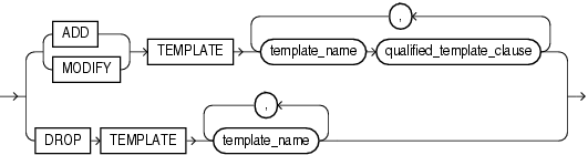 Description of diskgroup_template_clauses.gif follows