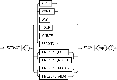 Description of extract_datetime.gif follows