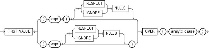 Description of first_value.gif follows