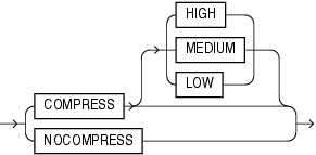 Description of lob_compression_clause.gif follows