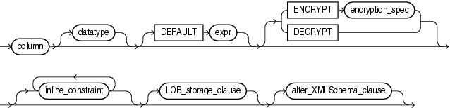 Description of modify_col_properties.gif follows