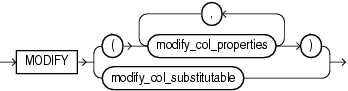 Description of modify_column_clauses.gif follows