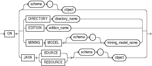 Description of on_object_clause.gif follows