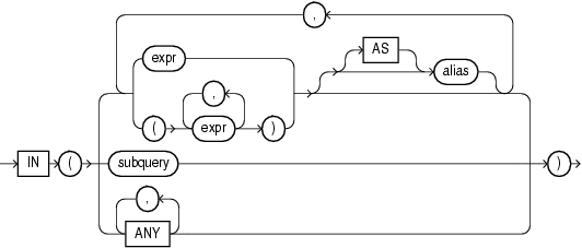 Description of pivot_in_clause.gif follows