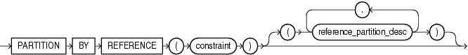 Description of reference_partitioning.gif follows