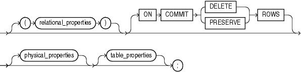 Description of relational_table.gif follows