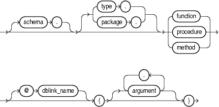 Description of routine_clause.gif follows