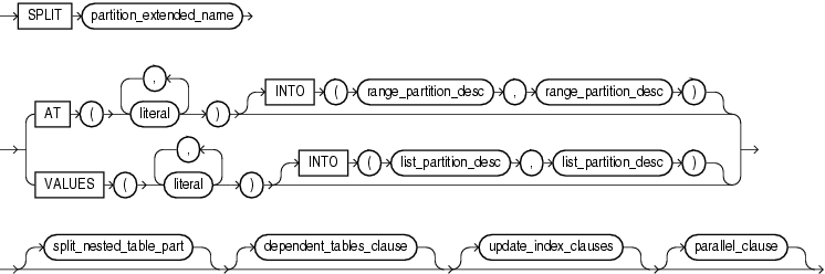 Description of split_table_partition.gif follows