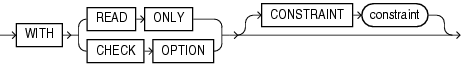 Description of subquery_restriction_clause.gif follows