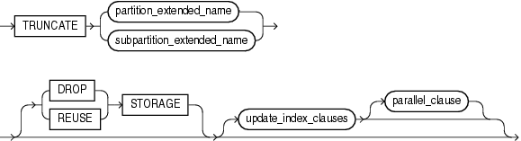 Description of truncate_partition_subpart.gif follows