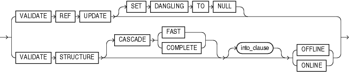 Description of validation_clauses.gif follows