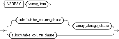 Description of varray_col_properties.gif follows