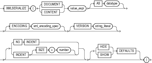 Description of xmlserialize.gif follows