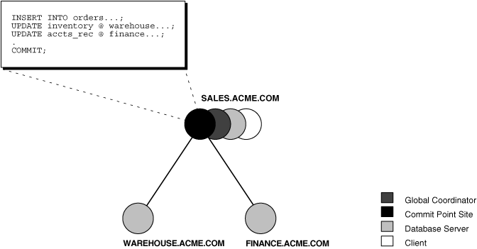 Description of Figure 33-2 follows