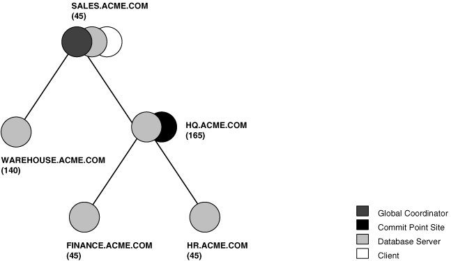 Description of Figure 33-4 follows