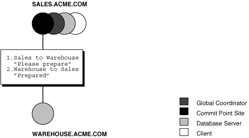 Description of Figure 33-9 follows