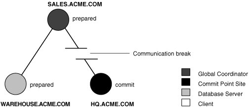 Description of Figure 34-1 follows