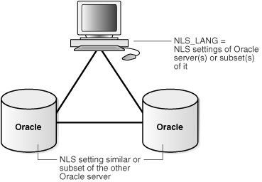 Description of Figure 30-7 follows