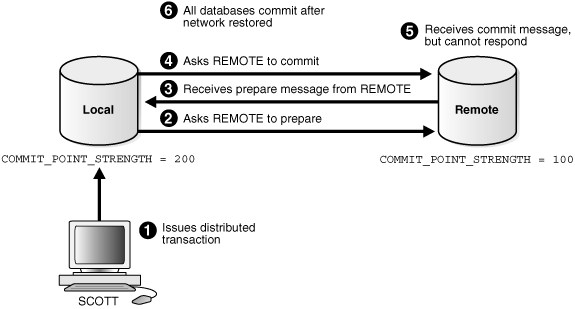 Description of Figure 33-6 follows