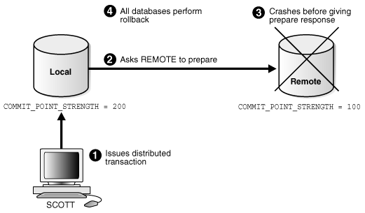 Description of Figure 33-5 follows