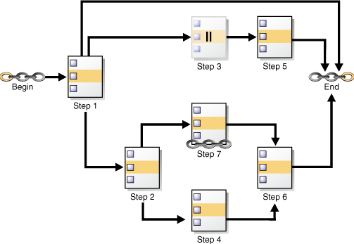 Description of Figure 28-1 follows