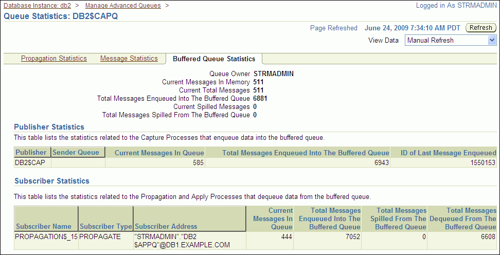 Description of tdpii_buf_q_stats.gif follows