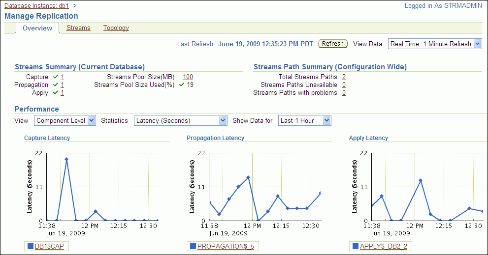 Description of tdpii_streams_main1.gif follows