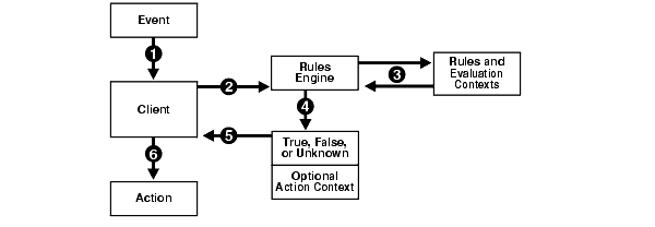 Description of Figure 11-1 follows