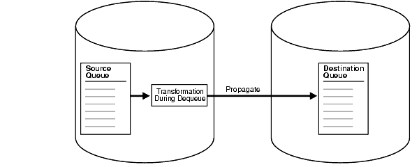 Description of Figure 6-3 follows