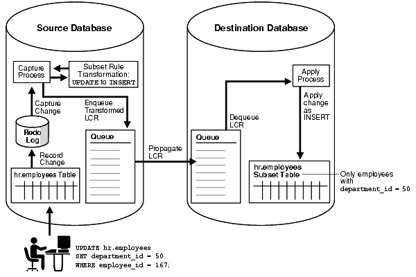 Description of Figure 5-2 follows