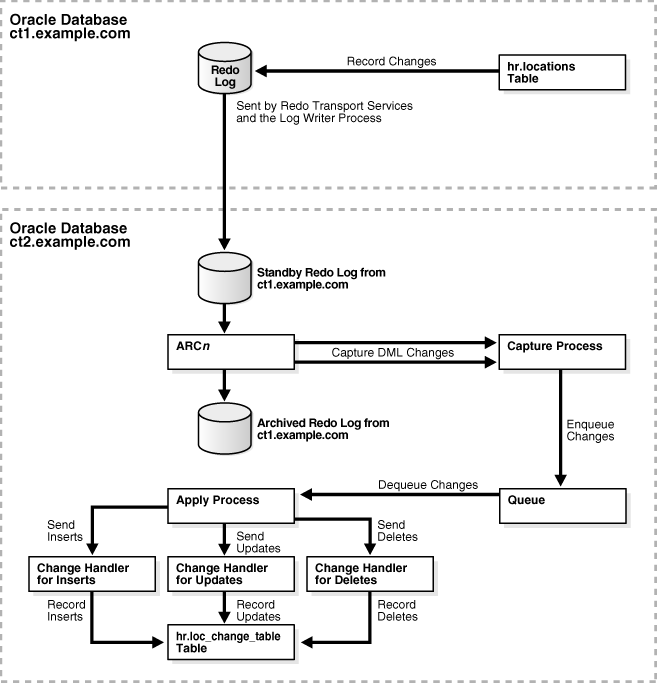 Description of Figure 20-3 follows