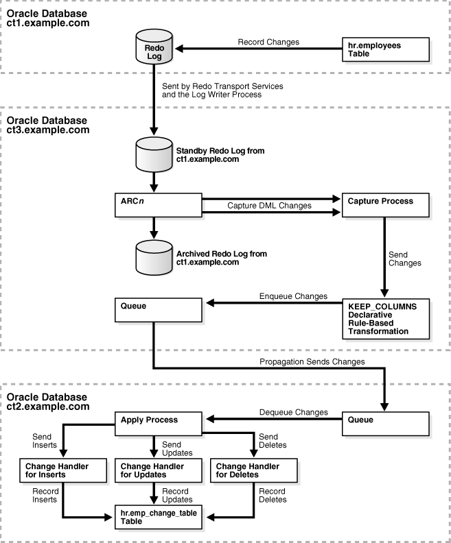 Description of Figure 20-4 follows