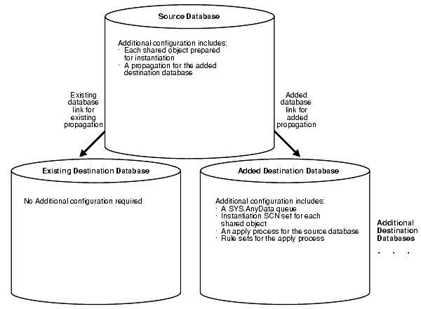 Description of Figure 4-2 follows