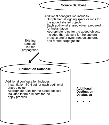 Description of Figure 4-1 follows