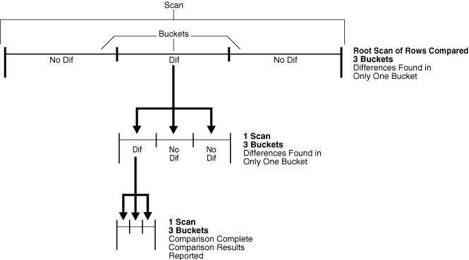 Description of Figure 13-2 follows