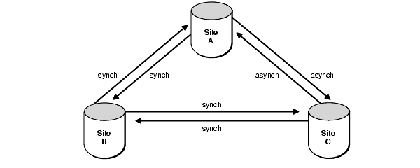 Description of Figure 2-10 follows