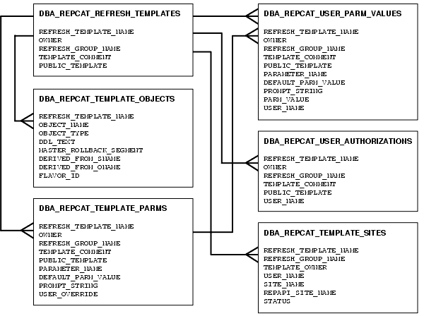 Description of Figure 4-1 follows