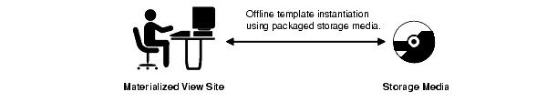 Description of Figure 4-4 follows