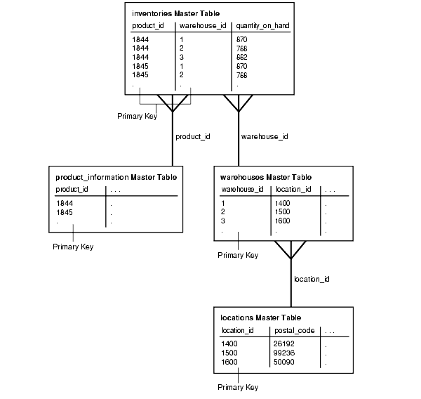 Description of Figure 4-7 follows