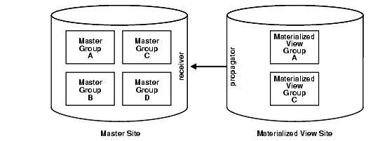 Description of Figure A-3 follows