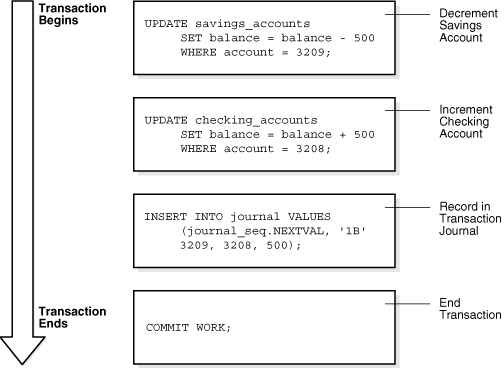 Description of Figure 9-1 follows