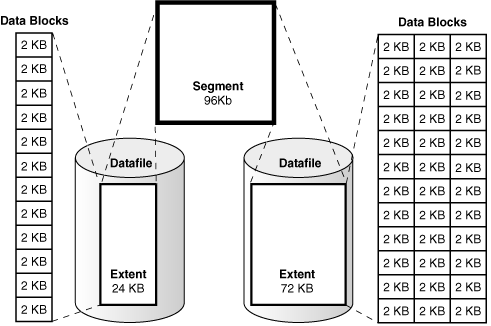 Description of Figure 12-2 follows