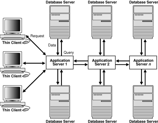 Description of Figure 16-3 follows