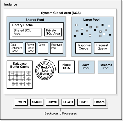 Description of Figure 13-1 follows