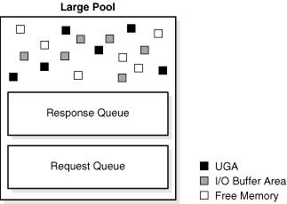 Description of Figure 14-10 follows