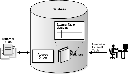 Description of Figure 2-4 follows