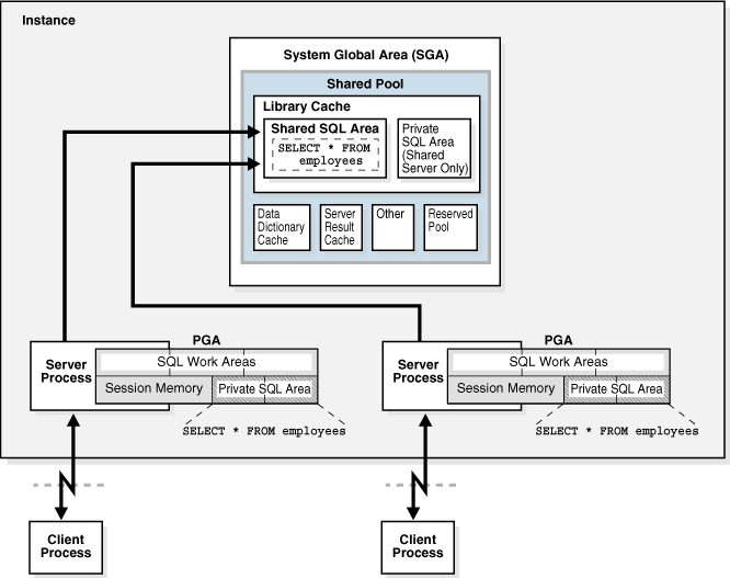 Description of Figure 14-9 follows